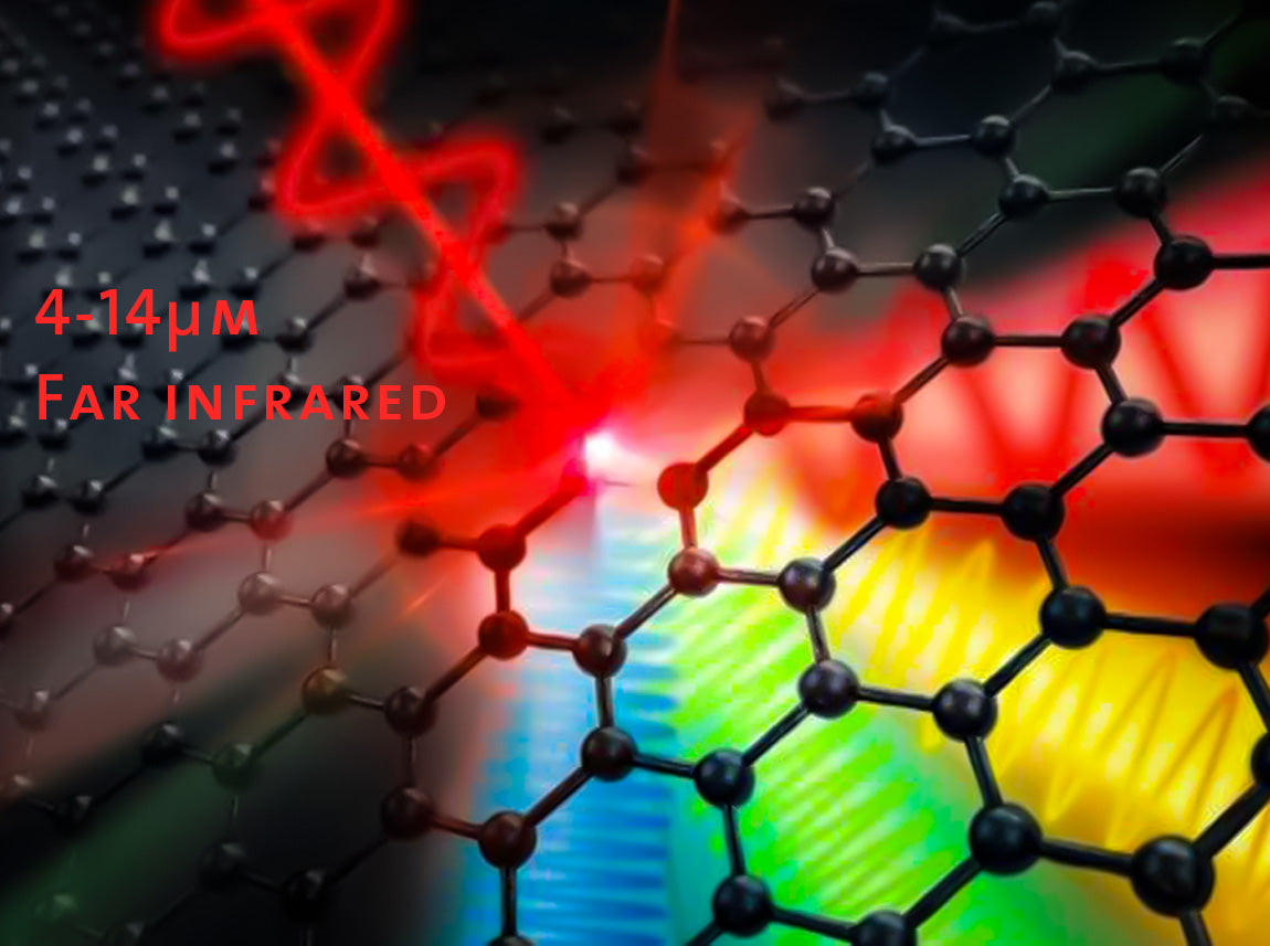 What Is Far-infrared?